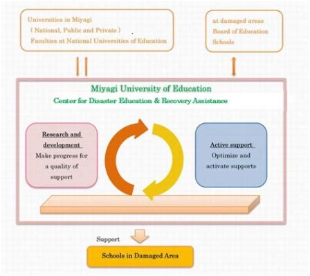 宮城教育大学 偏差値：教育の質と学生の未来を考える